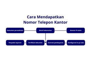 nomor telepon kantor alternatif