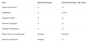 nomor HP virtual