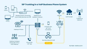 cara kerja voip