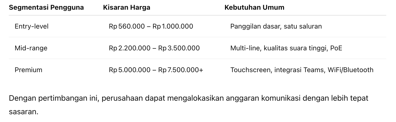 harga ip phone